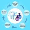 Image of Intensive Stain Removal Whitening Toothpaste - Threads and Metal
